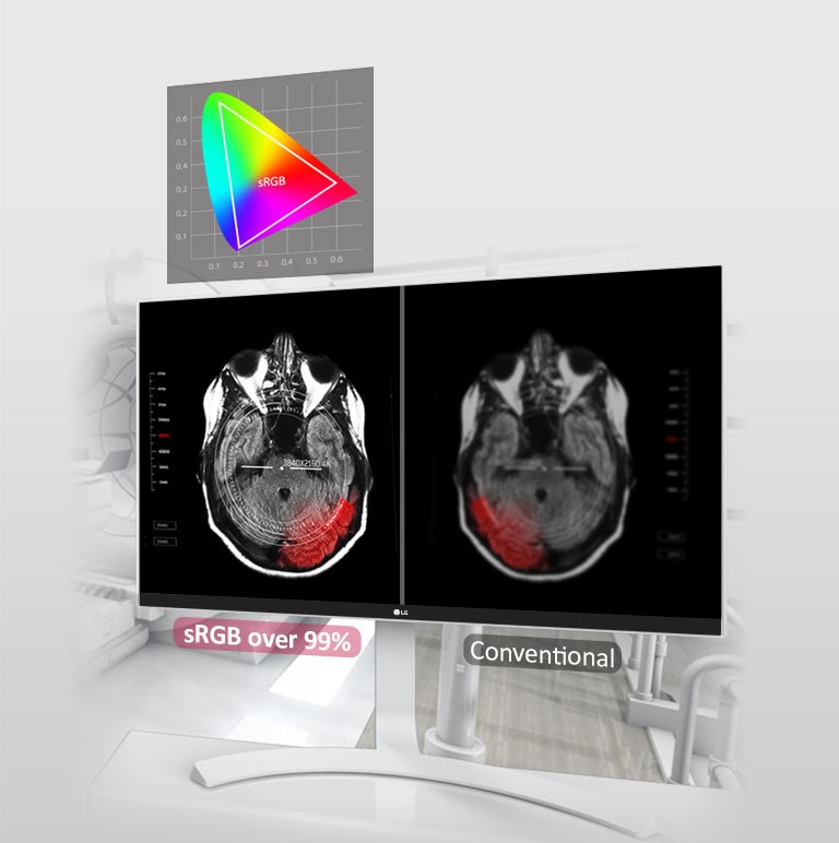 350 nits avec un espace sRGB de plus de 99Ŵ