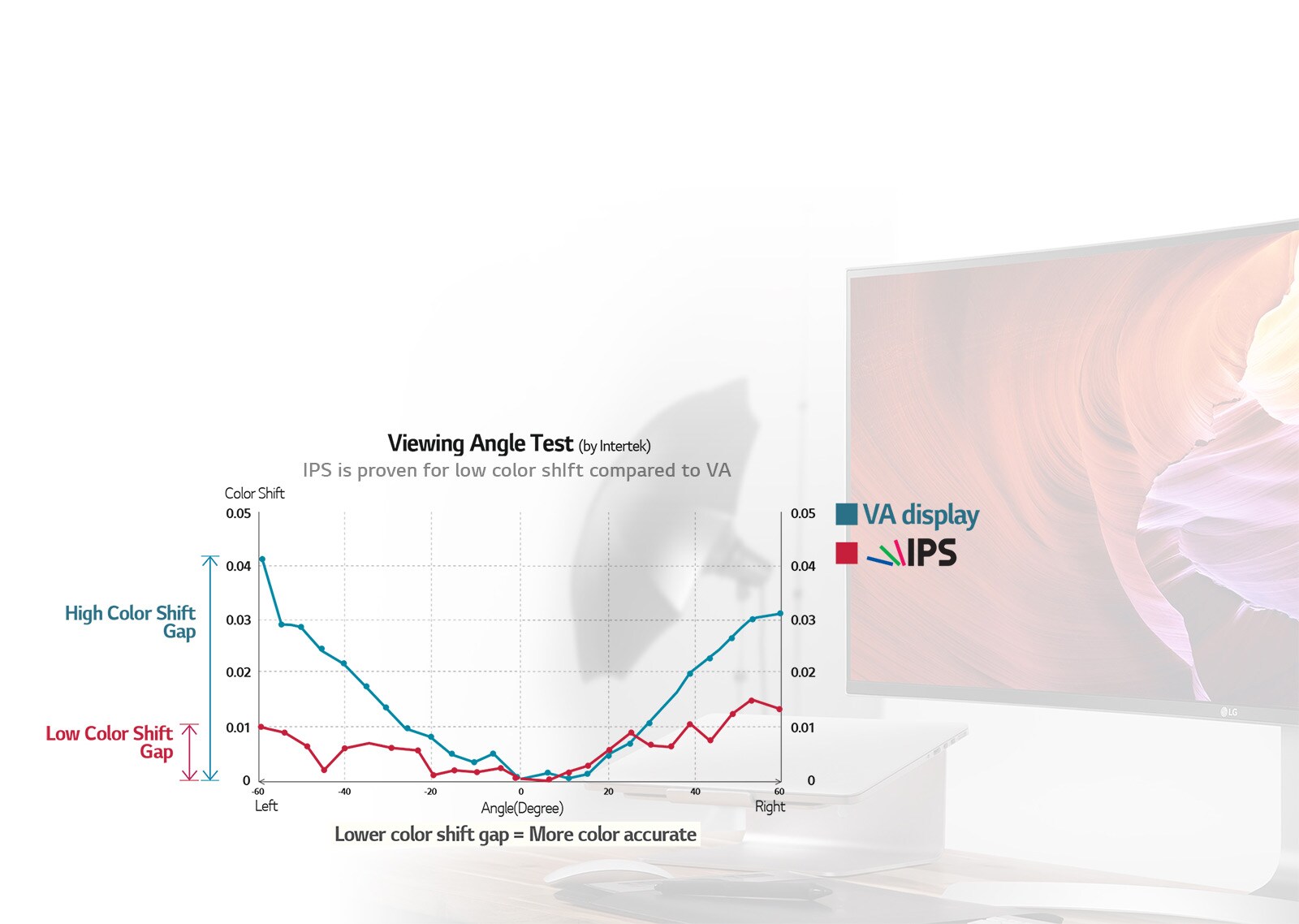 Qualité d'image inégalée grâce à IPS<br>1