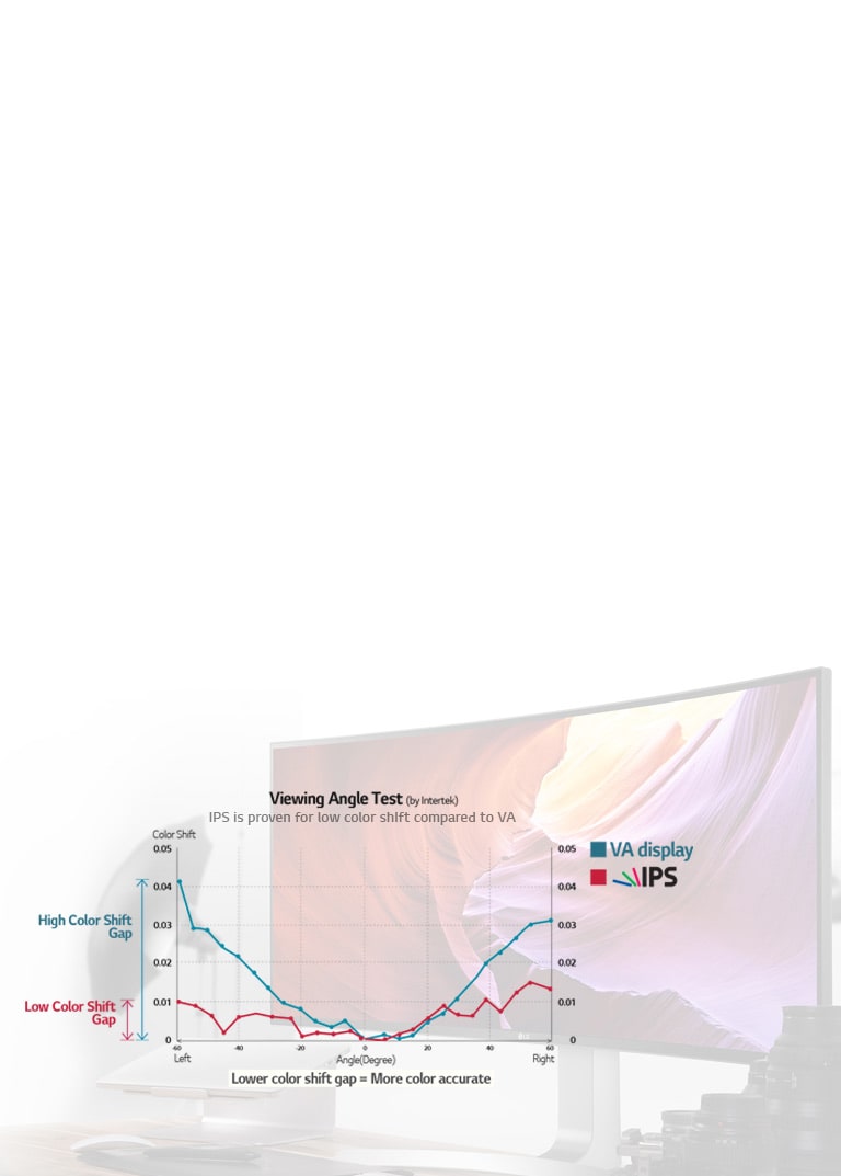 Qualité d'image inégalée grâce à IPS<br>2