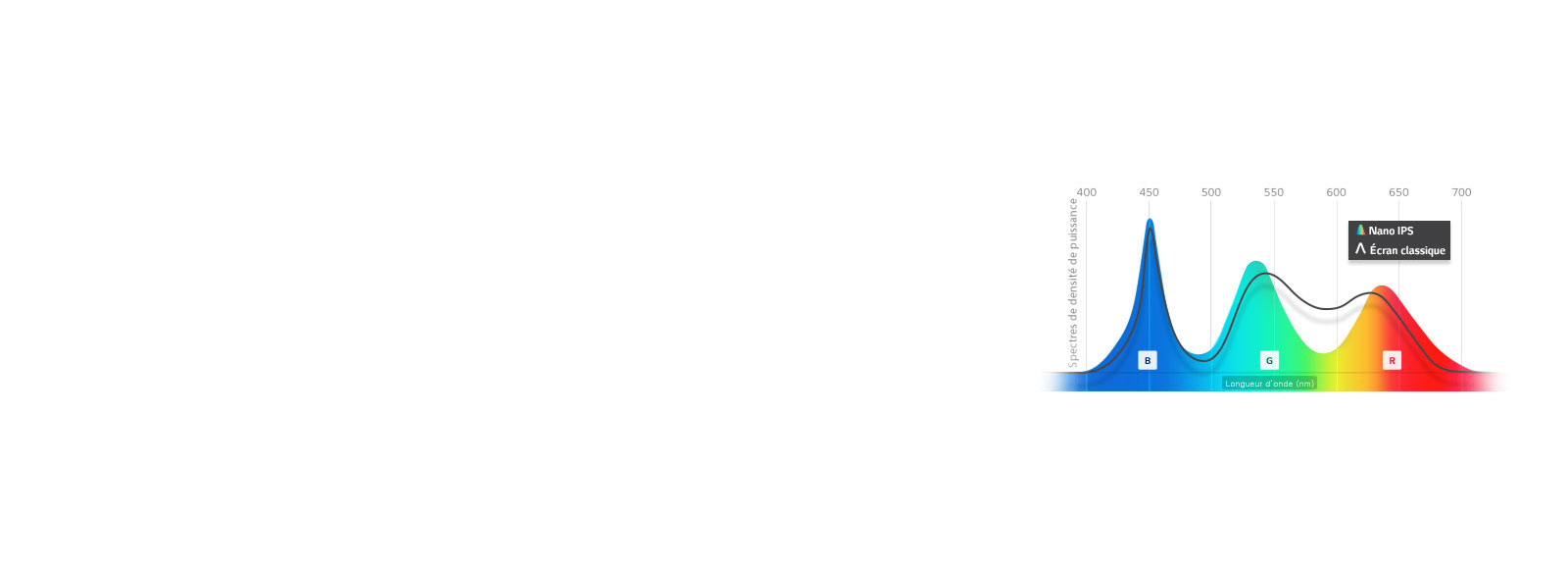 Un rendu subtil des couleurs<br>1