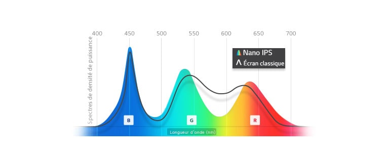 Un rendu subtil des couleurs<br>2