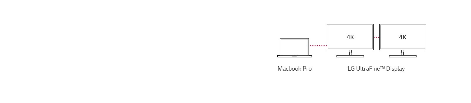 Configuration en série 4K<br>1