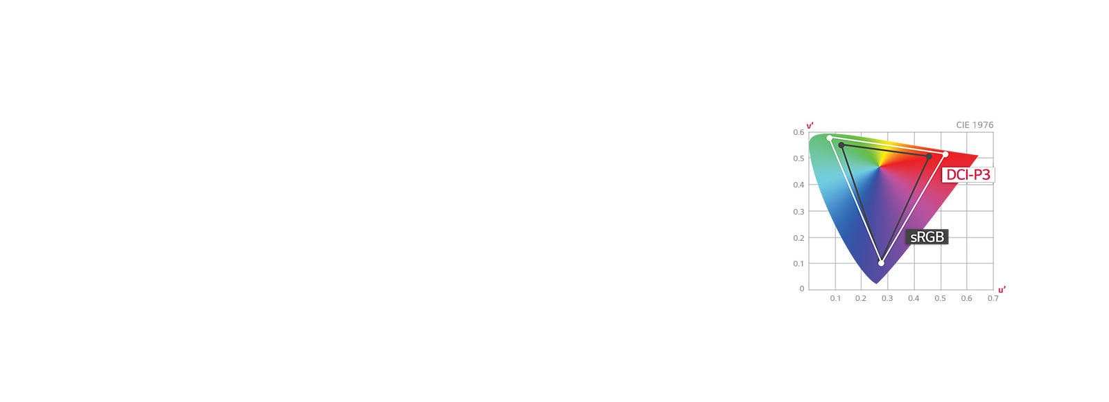 Spectre de couleurs de 98%  DCI-P3<br>1