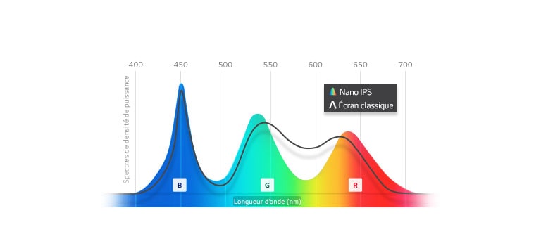 Un rendu subtil des couleurs2