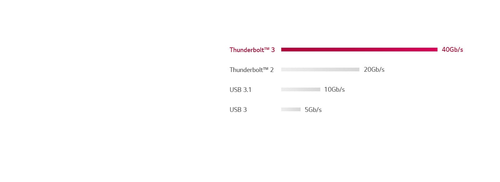 Des vitesses plus rapides1