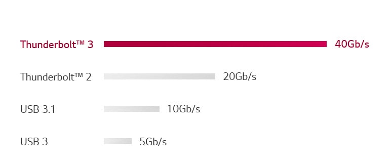 Des vitesses plus rapides2