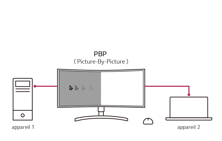 Le contrôleur double vous simplifie la vie2