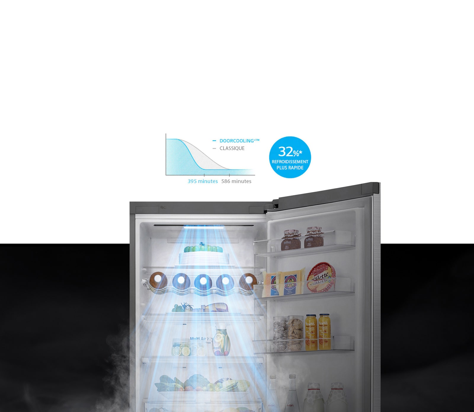 Congélation jusqu'à 32%* plus rapide et uniforme 