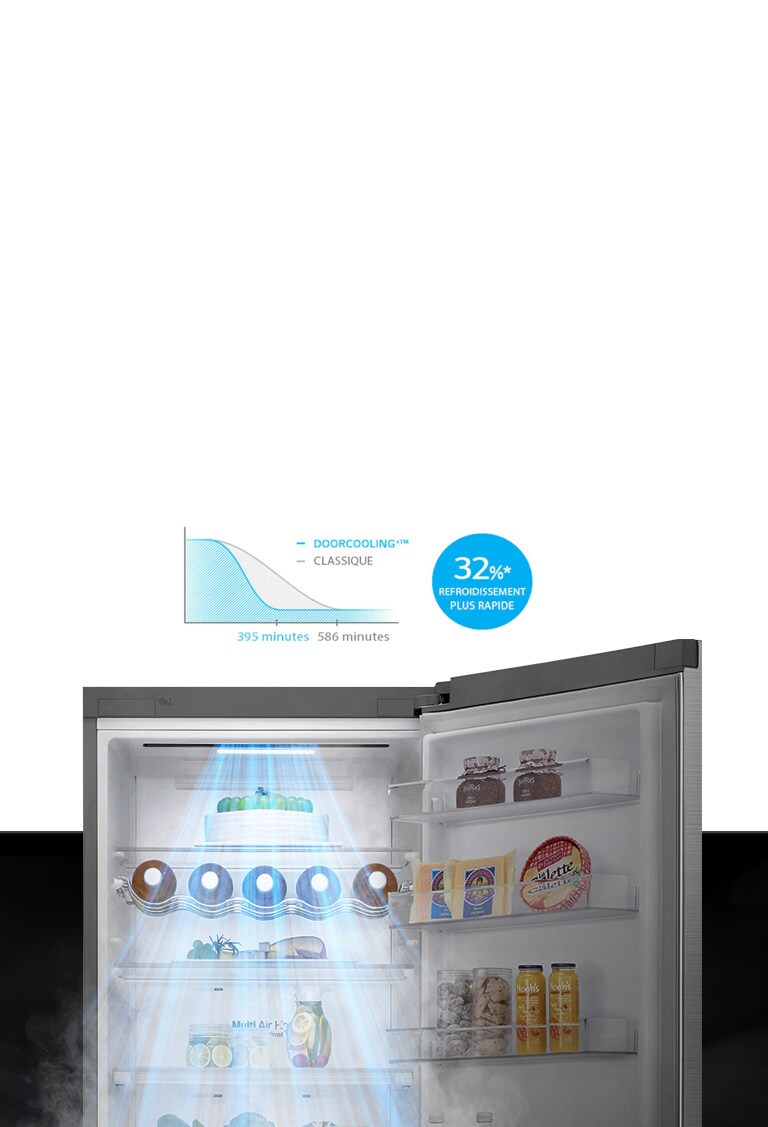 Congélation jusqu'à 32%* plus rapide et uniforme 