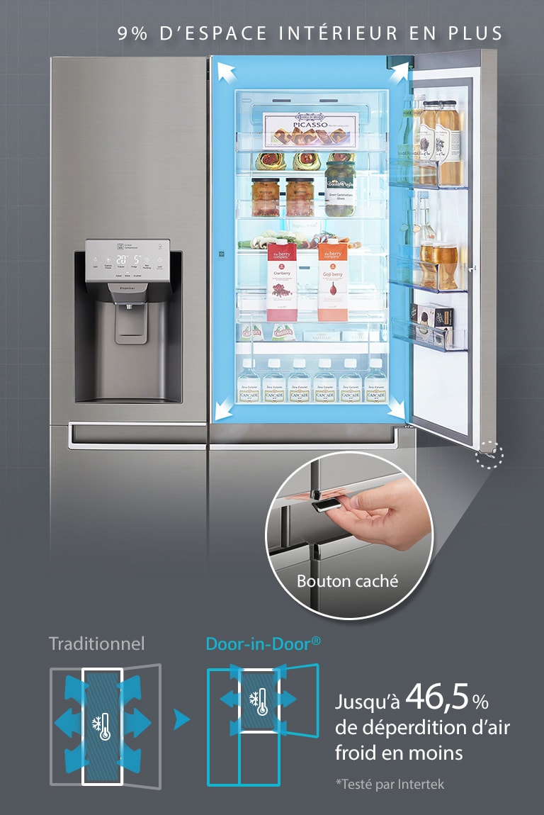 Fonction Door-in-Door® nouvellement améliorée2