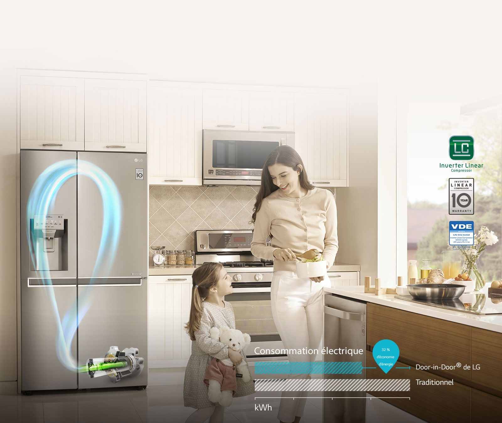 ÉCONOMISER grâce au Compresseur linéaire Inverter1