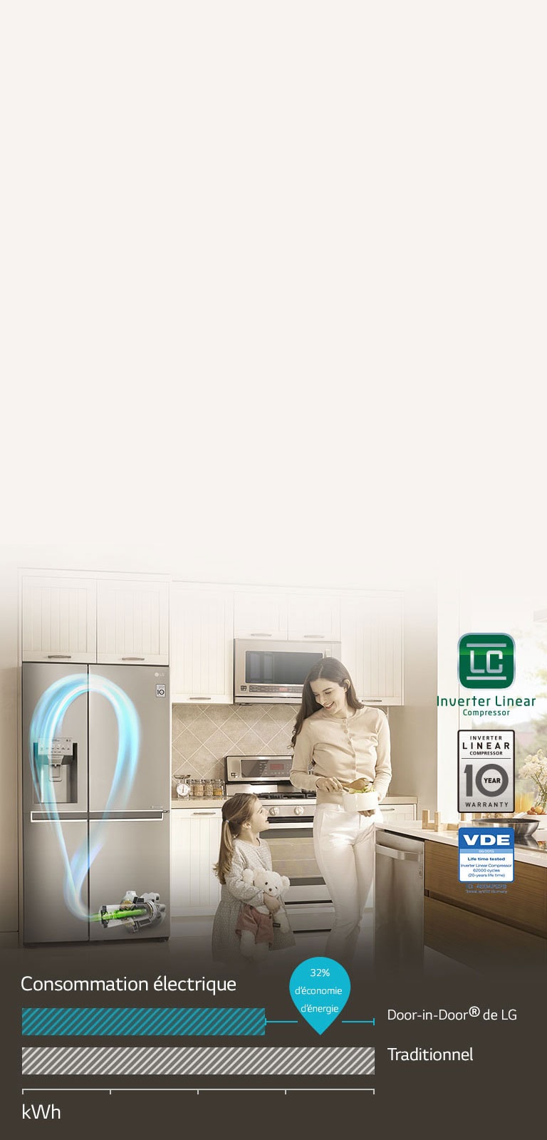 ÉCONOMISER grâce au Compresseur linéaire Inverter2