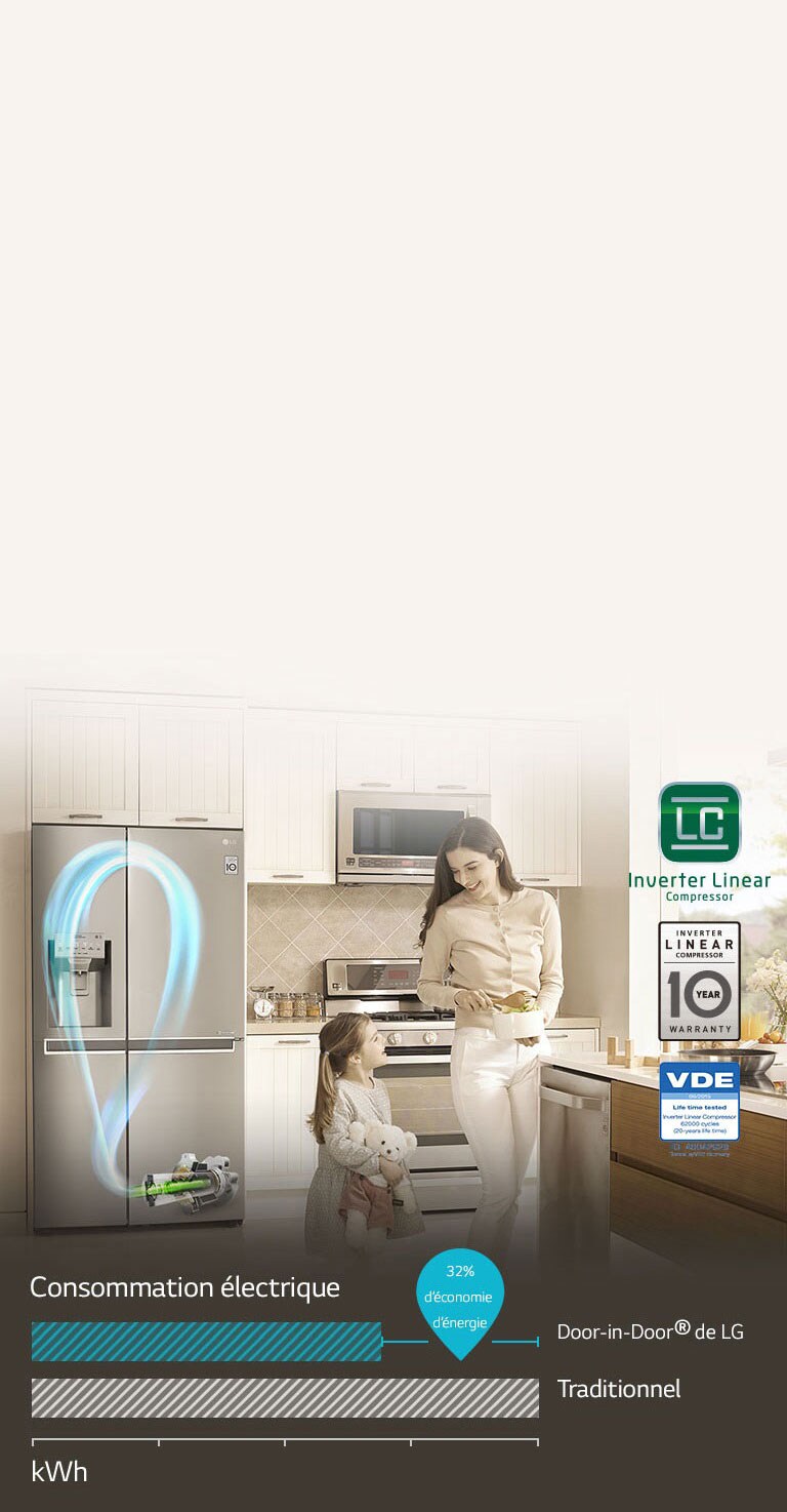 ÉCONOMISER grâce au Compresseur linéaire Inverter2