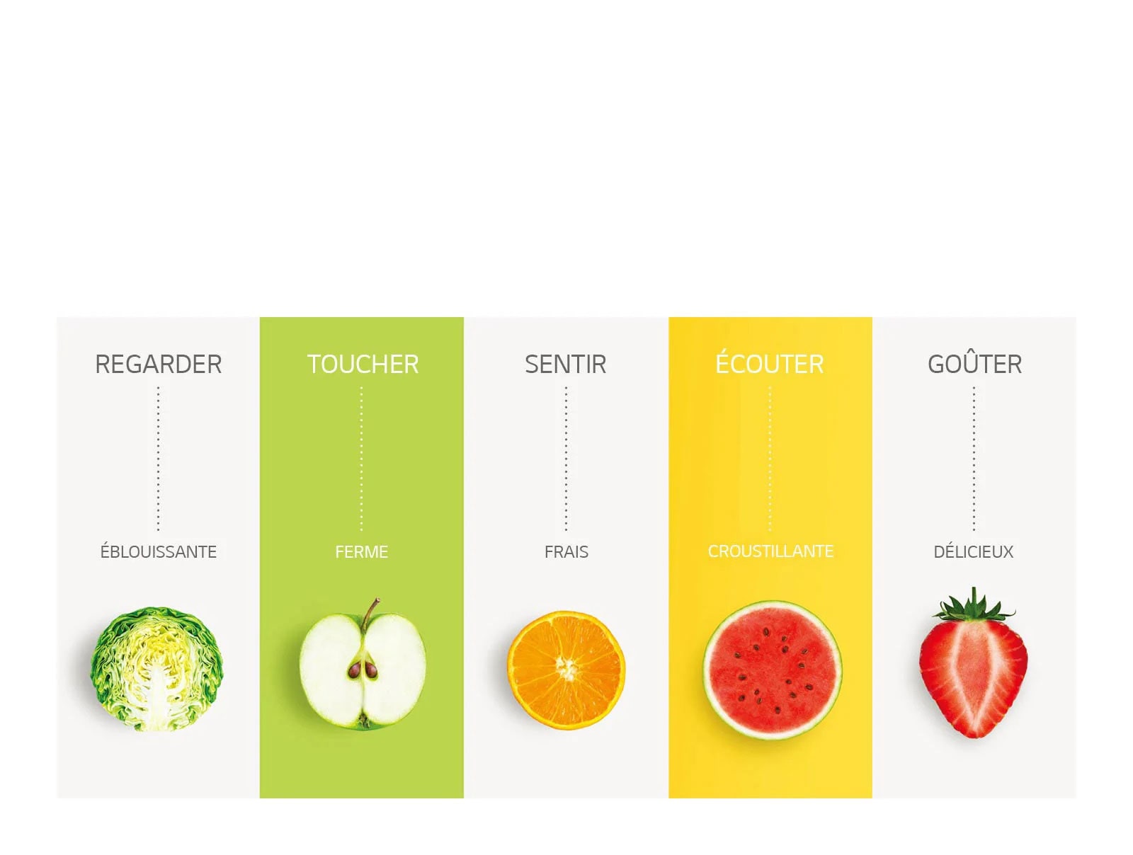 Ravissez vos papilles avec NatureFRESH™3