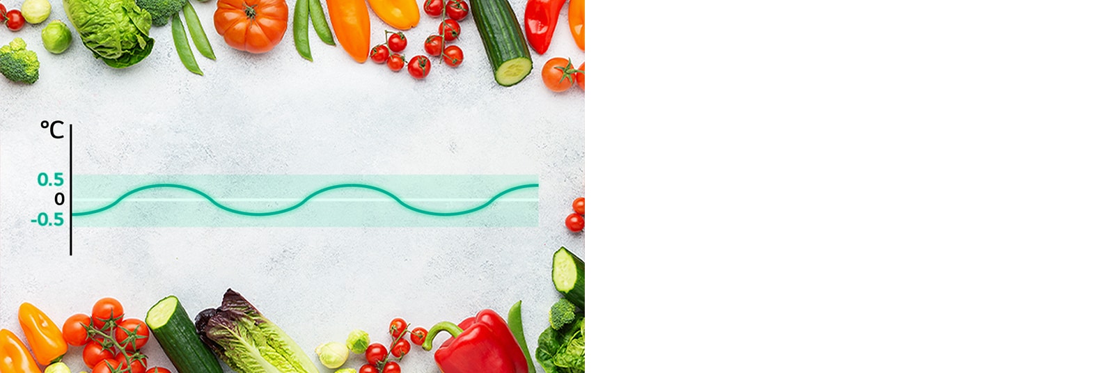 Graphique de LinearCooling avec des légumes frais à proximité, montrant les fluctuations de température maintenues à ±0,5 ℃ pour la fraîcheur des aliments.