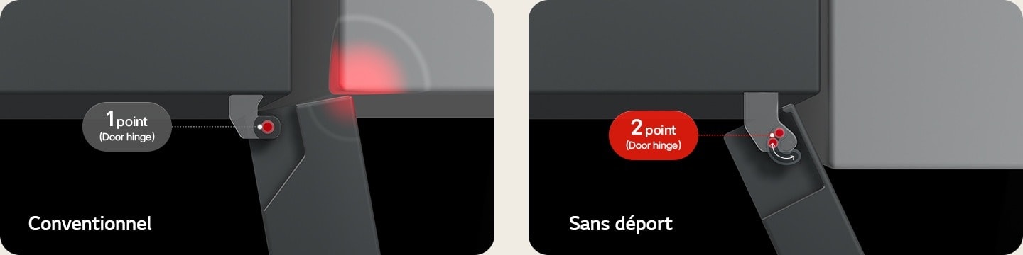 Kombinovaná chladnička LG (GBBW726AEV) pohled shora rozdělený obrázek vlevo s textem Konvenční panty narážející na stěnu vpravo s textem Panty Zero Clearance se volně otevírají