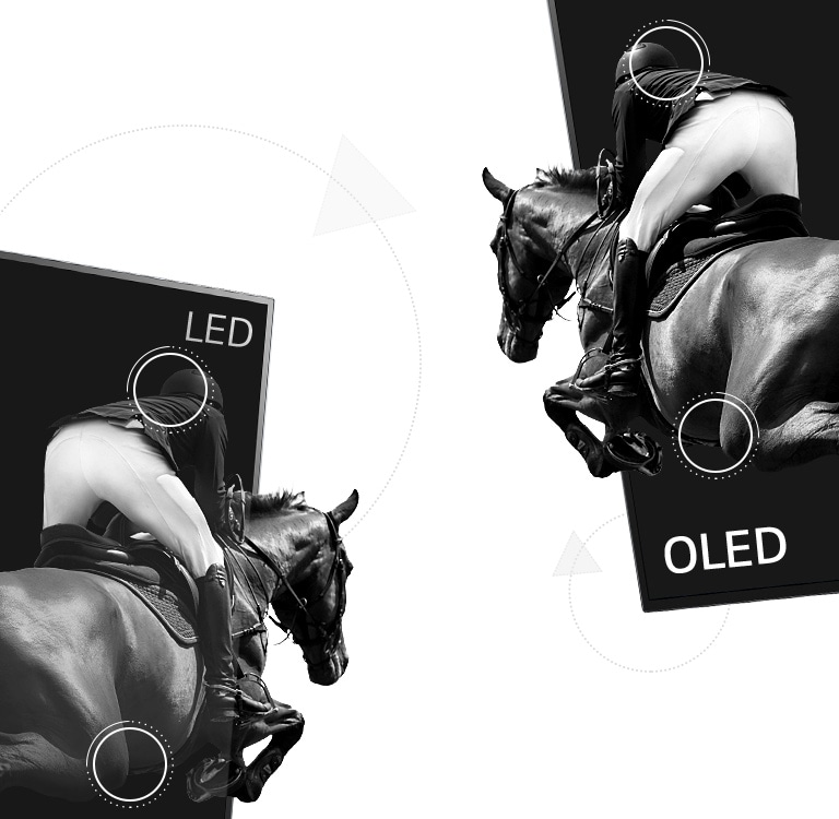 Une scène d’une promenade à cheval avec une moitié sur un écran LED présentant un mauvais contraste et l’autre sur un écran OLED affichant un contraste infini (lire la vidéo)