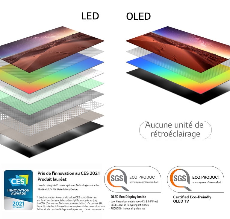 Comparaison de la composition de la couche de l’écran du téléviseur LED rétroéclairé et le téléviseur OLED auto-éclairé (lire la vidéo)