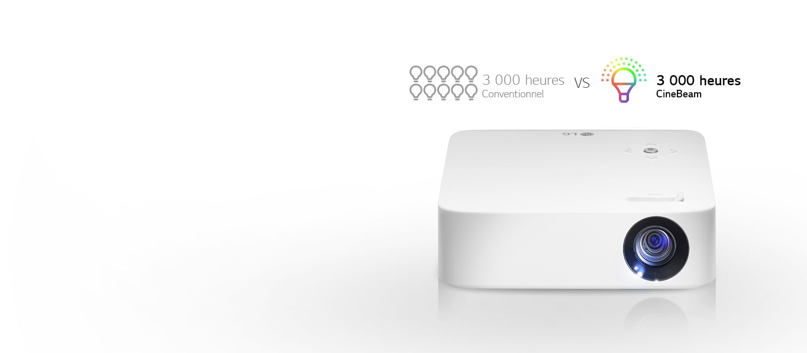 Plus longue durée de vie de la lampe1
