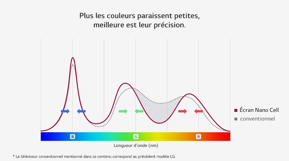 03_SK95_AS_NanoCell_Display_desktop_sub-01-Be-fr
