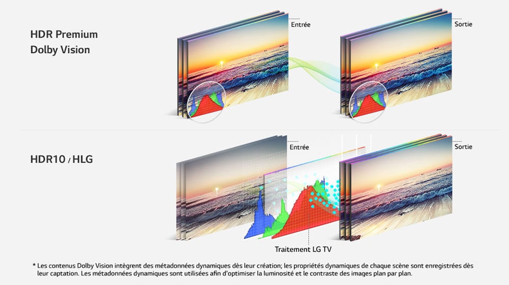 04_B7_A_Active-HDR-with-Dolby-Vision(sub-2)_E