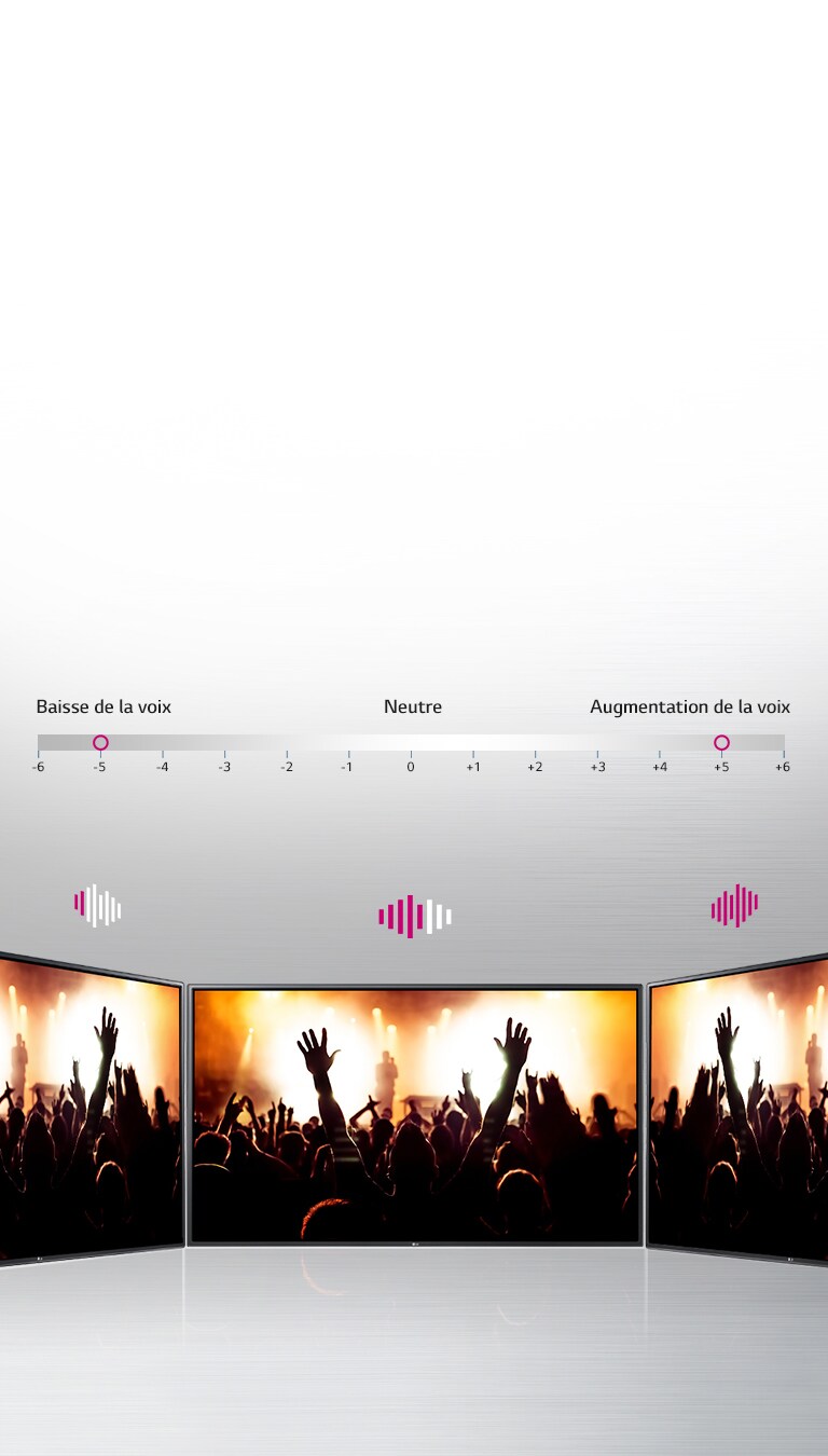 Amplification des voix Clear Voice III2