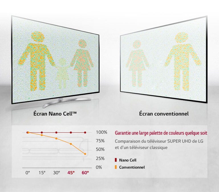 Tout le monde est à la meilleure place!2