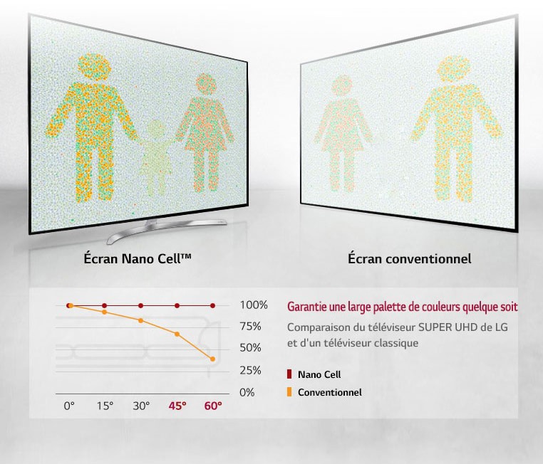 Tout le monde est à la meilleure place!2