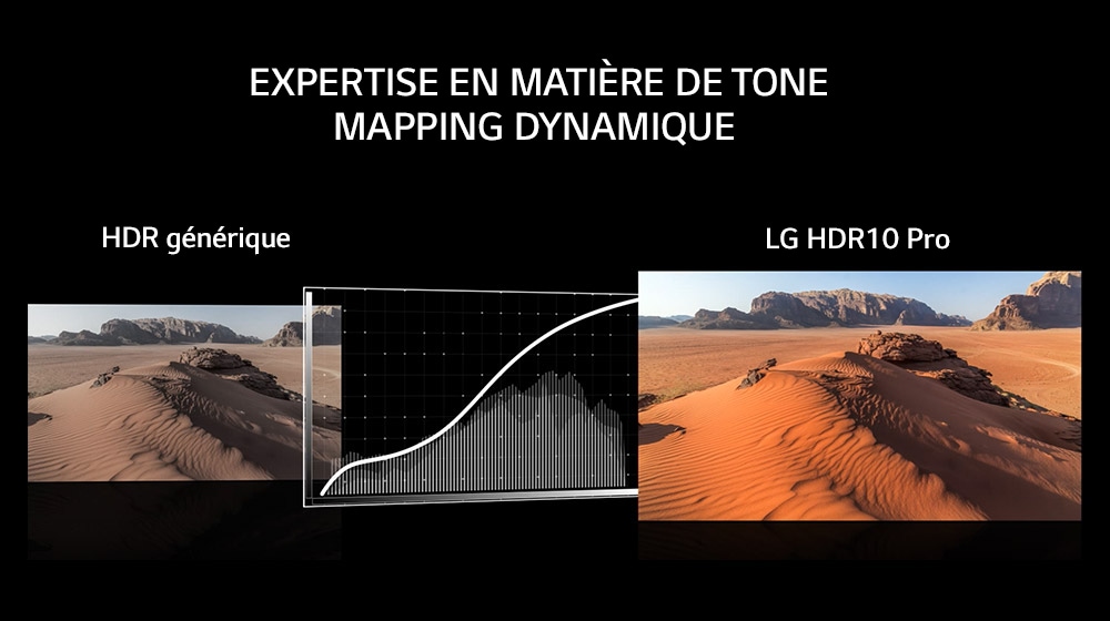 HDR10 Pro et HLG Pro améliorés<br>3