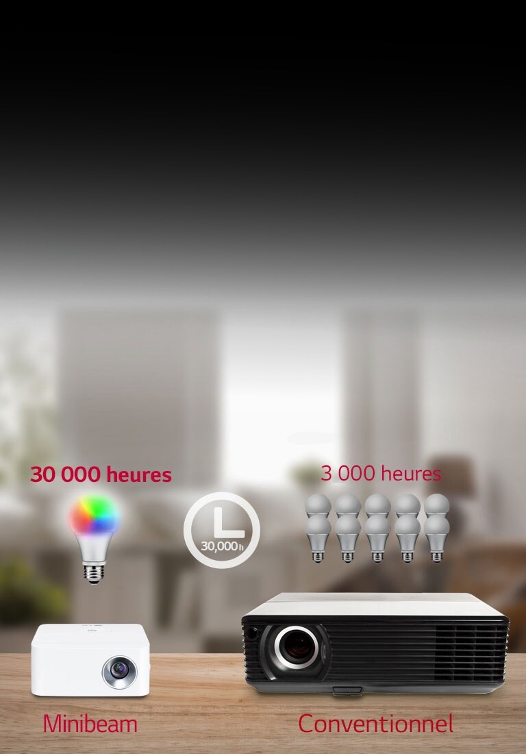 L'éclairage LED dure 30 000 heures.2