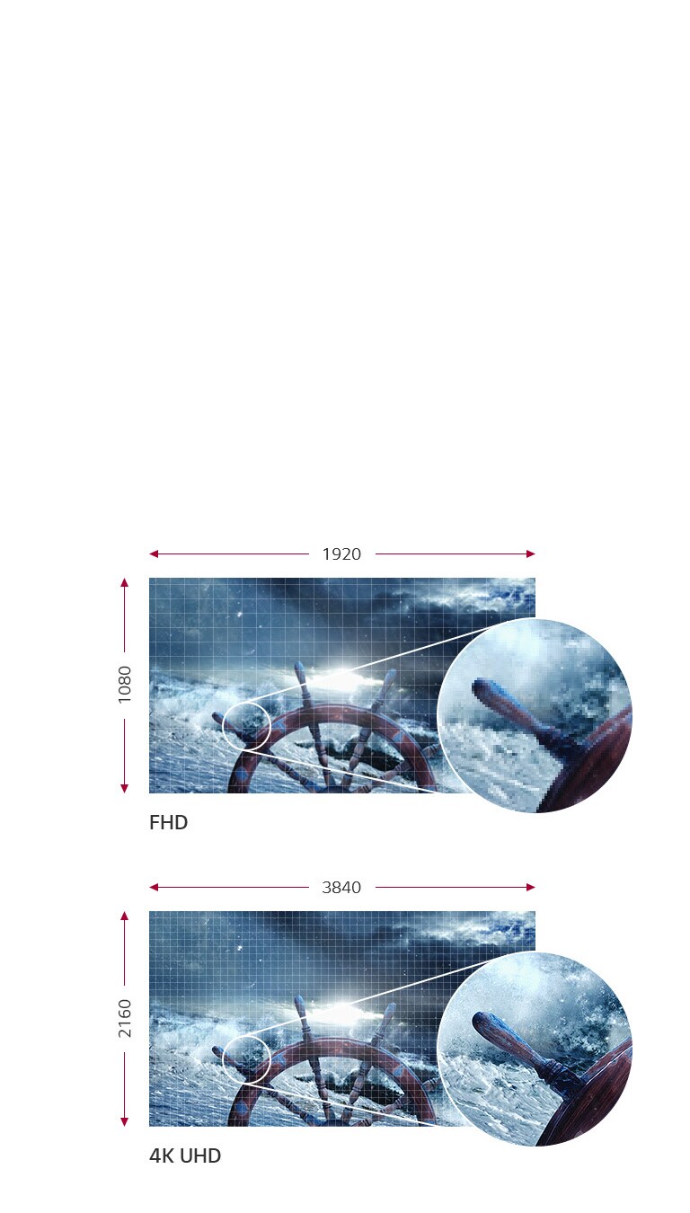 4K UHD avec 8,3 mégapixels2