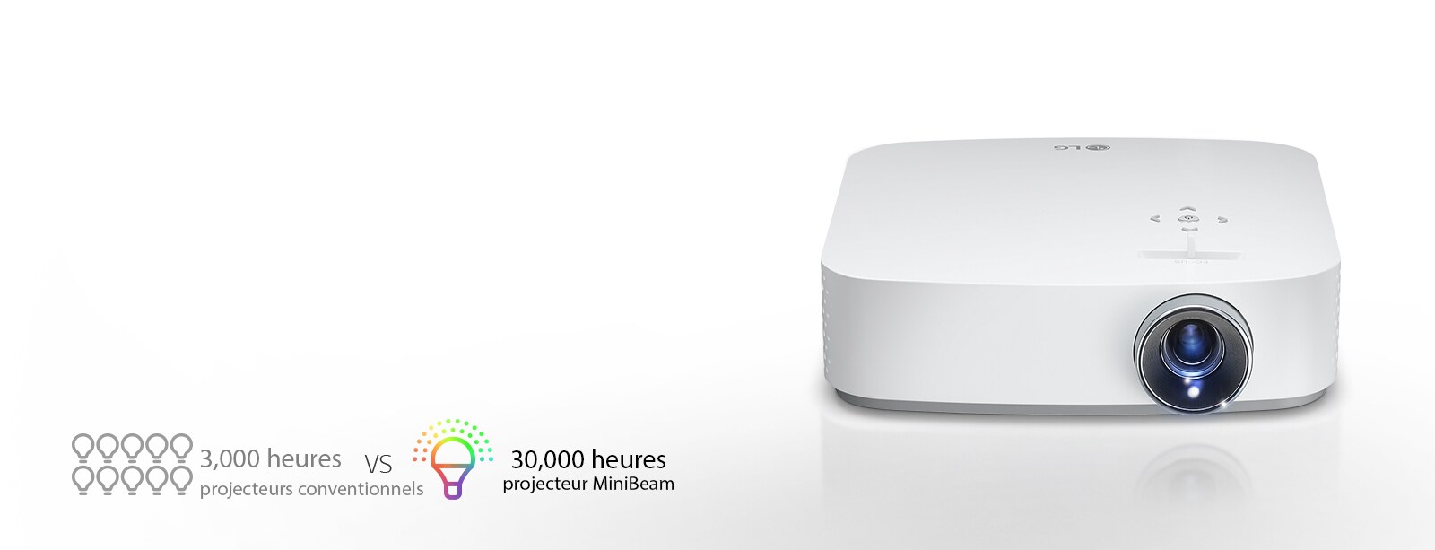 Plus longue durée de vie de la lampe<br>1