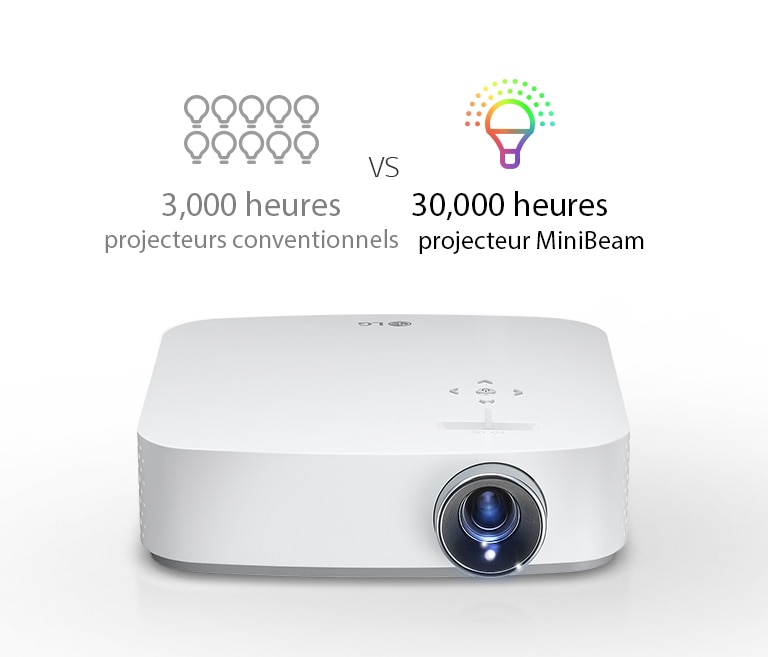 Plus longue durée de vie de la lampe<br>2