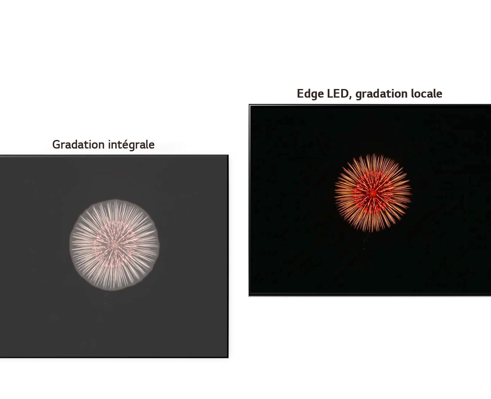 Une comparaison d’Edge LED avec gradation locale sur la gauche, avec un halo lumineux et sur la droite la gradation intégrale avec des teintes plus profondes de noir et moins de halo (lire vidéo).