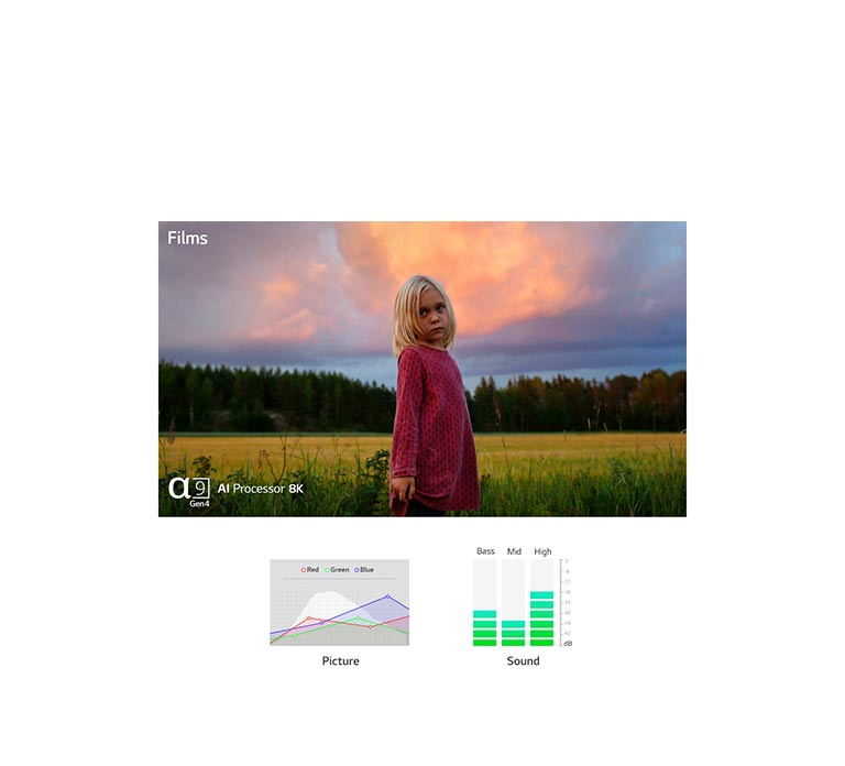 Deux scènes automatiquement optimisées à la fois au niveau du son et de l’image par le processeur Gen4 IA α9 de quatrième génération (lire la vidéo)