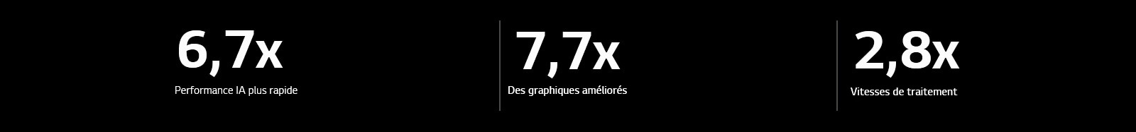 En dessous, les spécifications du processeur IA alpha 11 sont comparées au processeur IA alpha 5. Le processeur IA alpha 11 présente une performance IA 6,7 x plus rapide, des graphiques améliorés à 7,7 x et des vitesses de traitement 2,8 x plus rapides.
