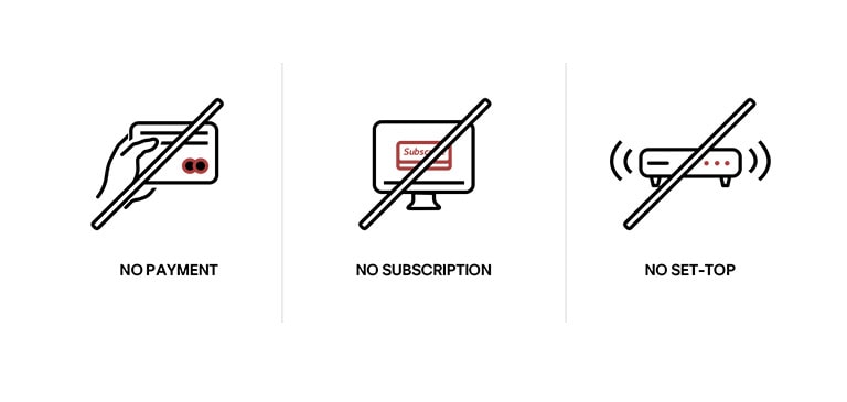 Trois icônes différentes qui montrent comment LG Channels peut être utilisé simplement sans avoir besoin de s’abonner, de payer ou de configurer un décodeur périphérique.