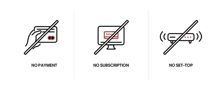 Trois icônes différentes qui montrent comment LG Channels peut être utilisé simplement sans avoir besoin de s’abonner, de payer ou de configurer un décodeur périphérique.