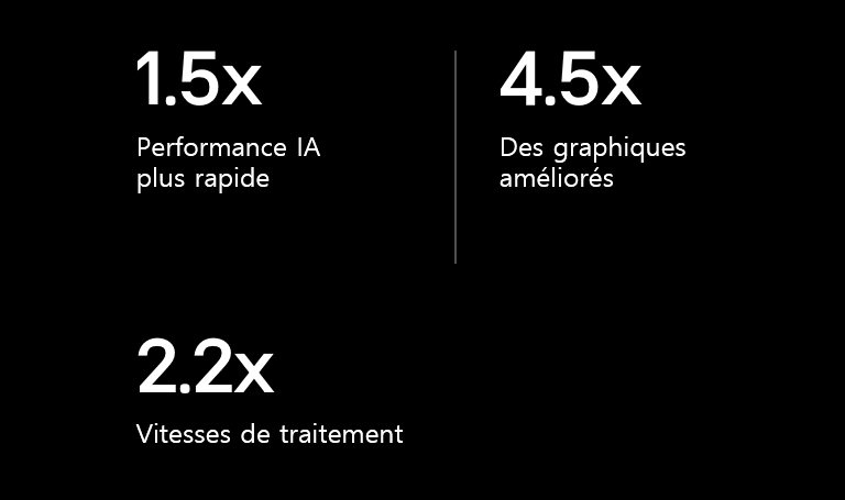 Hieronder staan de specificaties van de alpha 9 AI Processor in vergelijking met de alpha 5 AI Processor. alpha 9 heeft 1,5x snellere AI-prestaties, 4,5x betere graphics, 2,2x snellere verwerkingssnelheden.