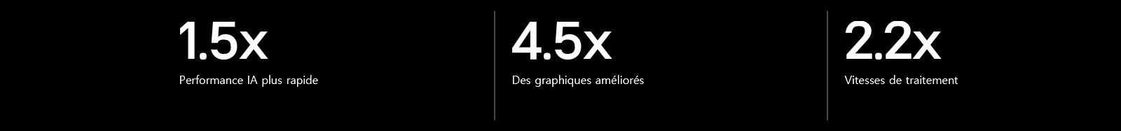 Hieronder staan de specificaties van de alpha 9 AI Processor in vergelijking met de alpha 5 AI Processor. alpha 9 heeft 1,5x snellere AI-prestaties, 4,5x betere graphics, 2,2x snellere verwerkingssnelheden.