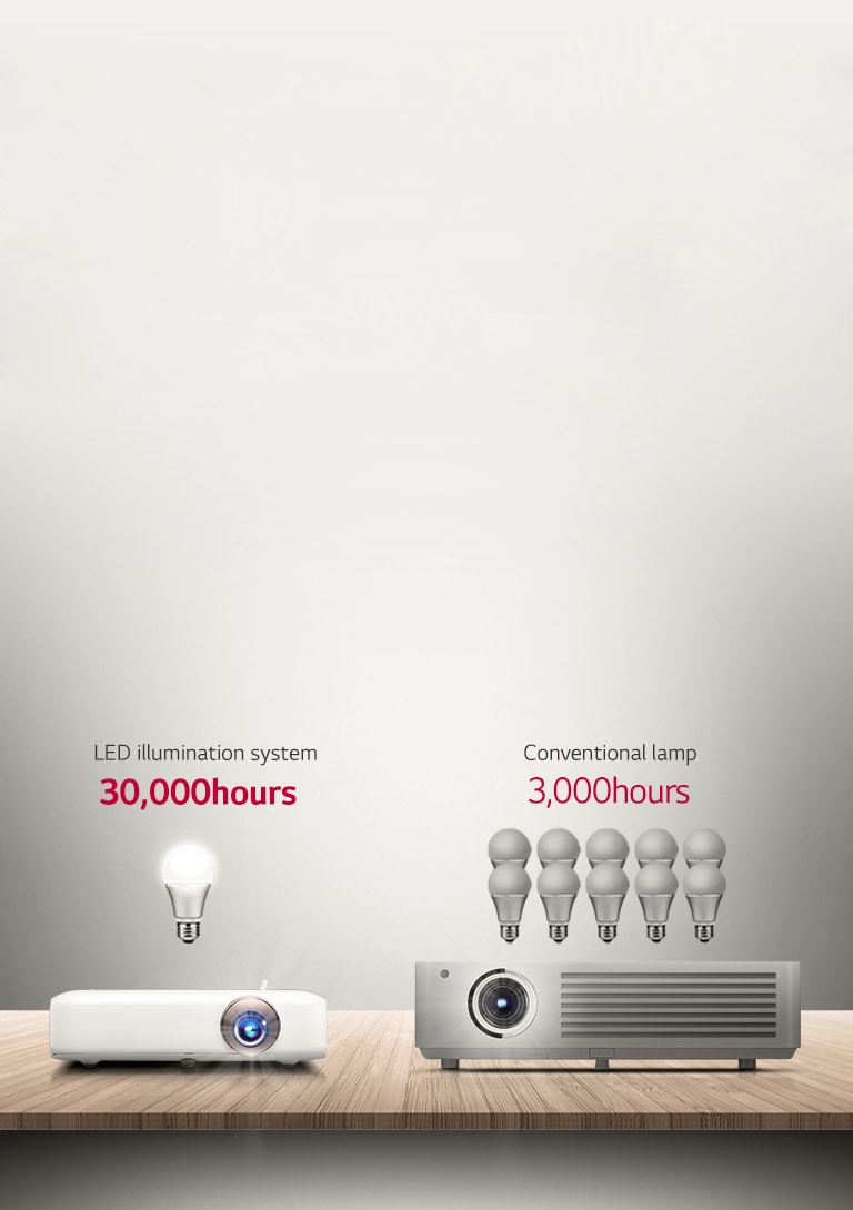 SYSTÈME D'ÉCLAIRAGE LEDSEMI-PERMANENT2