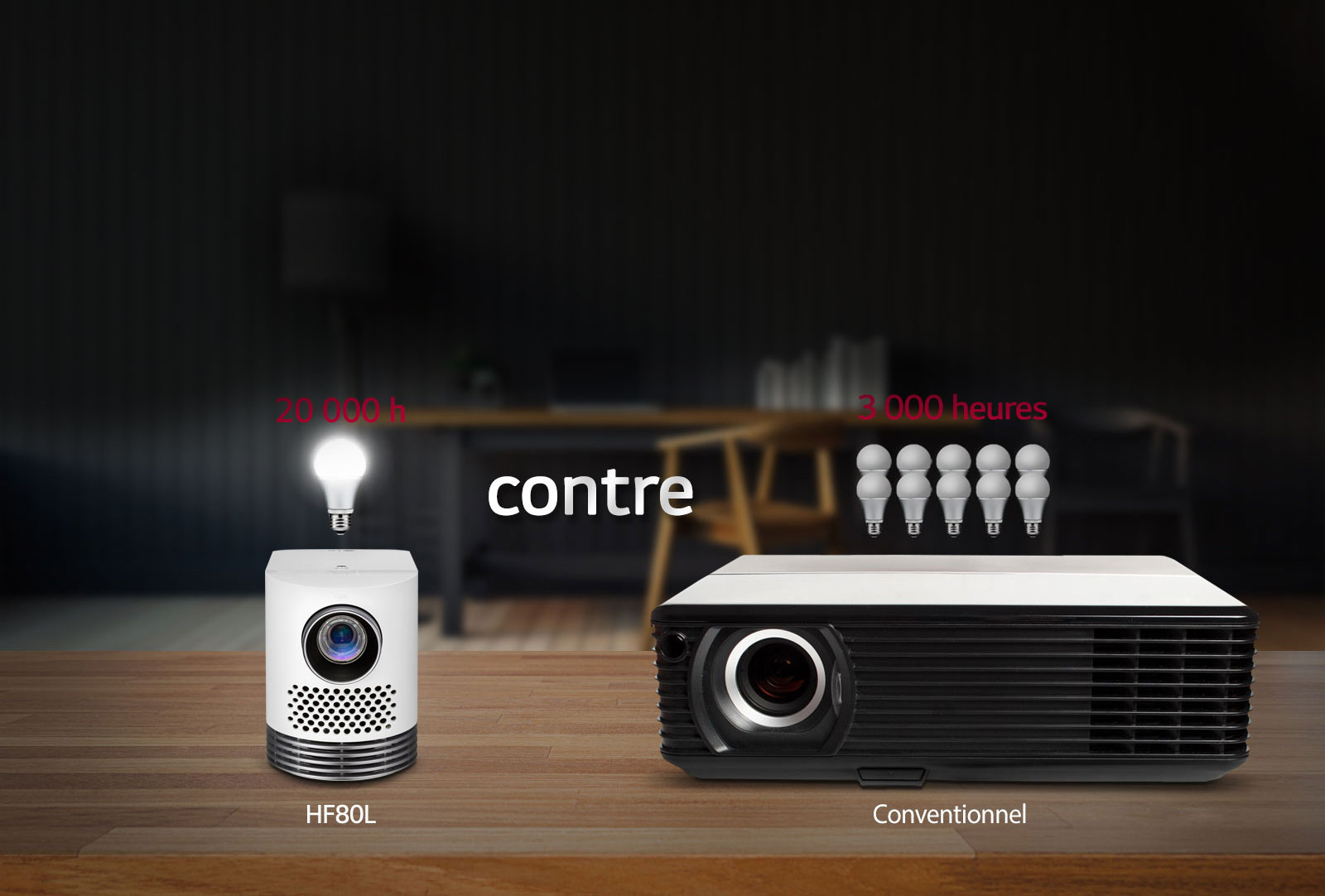 Durée de vie du laser de 20 000 heures1