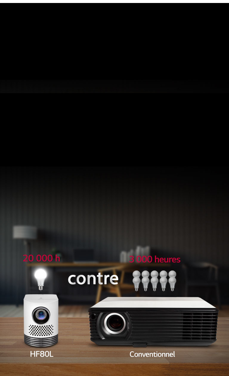 Durée de vie du laser de 20 000 heures2