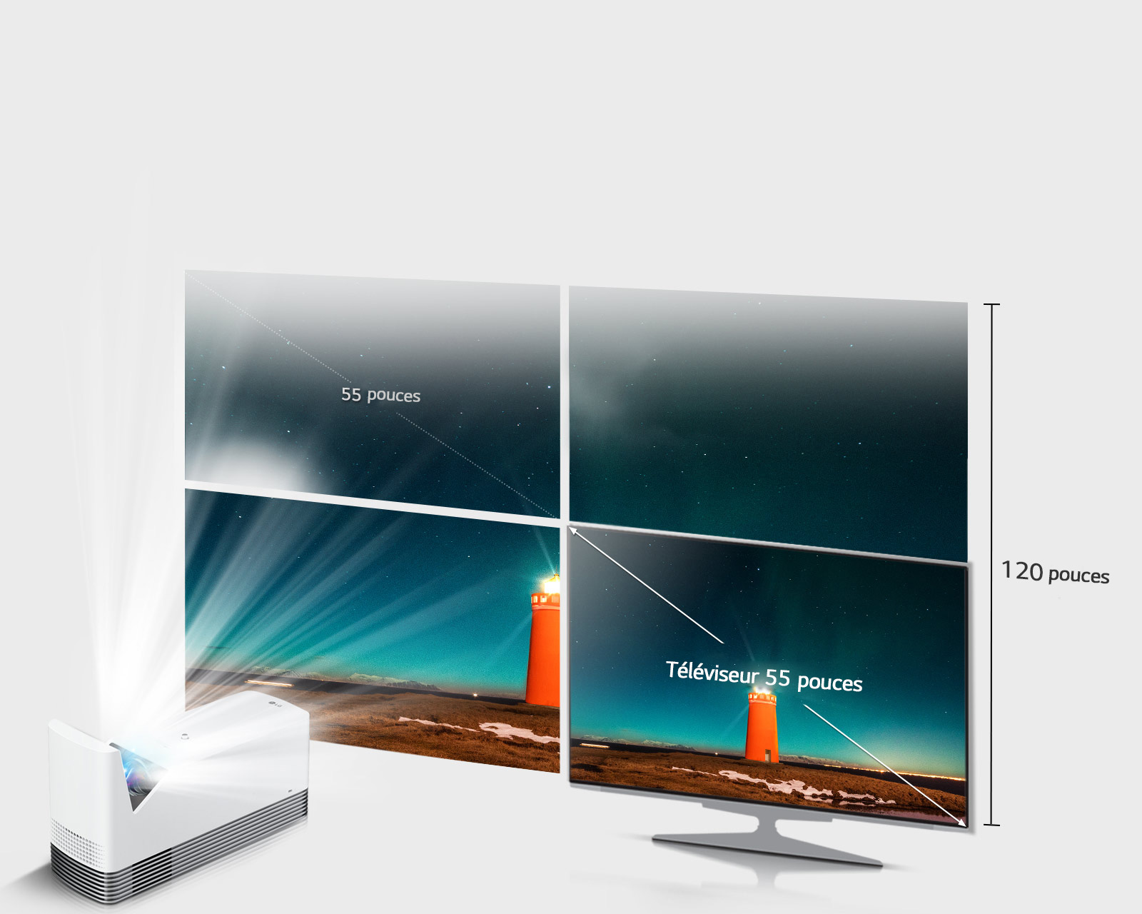 Des images projetées allant jusqu'à 120 po1