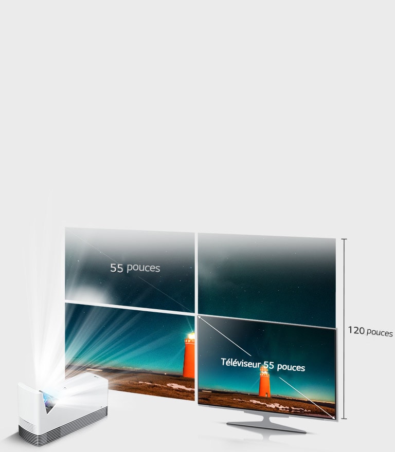 Des images projetées allant jusqu'à 120 po2