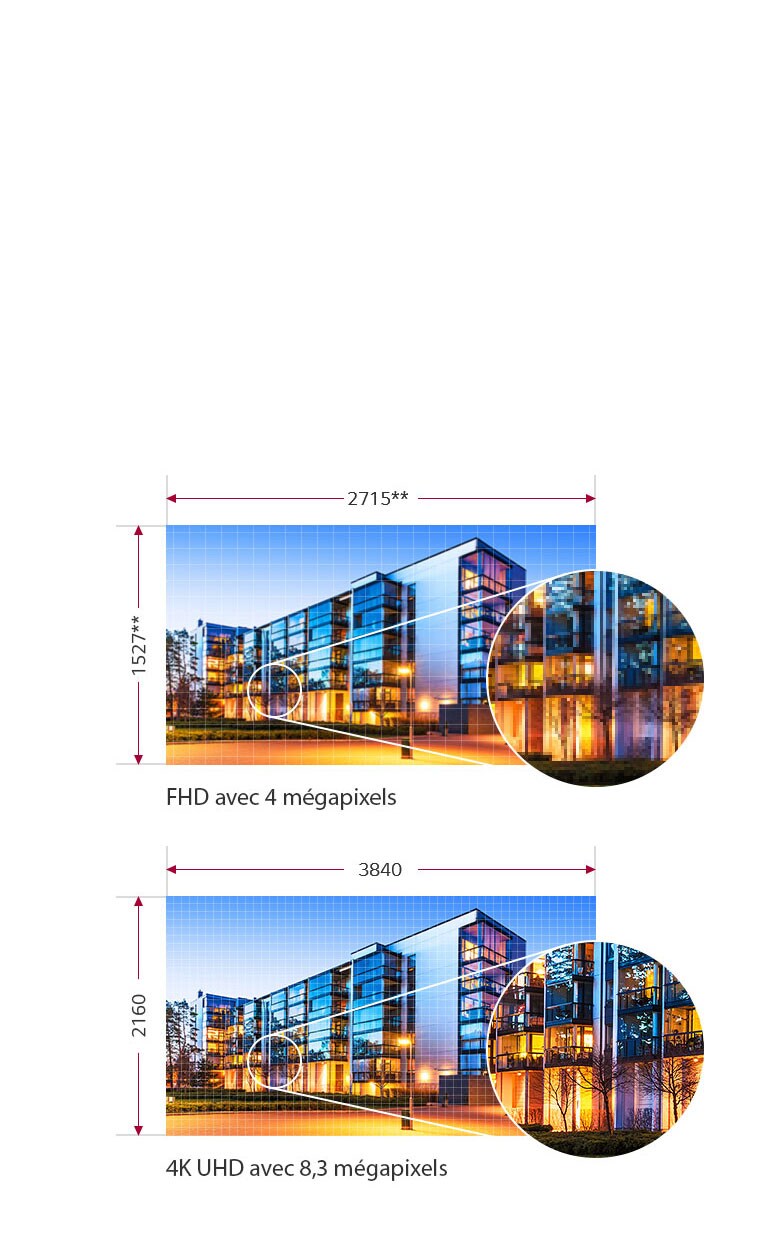 4K UHD avec 8,3 mégapixels2