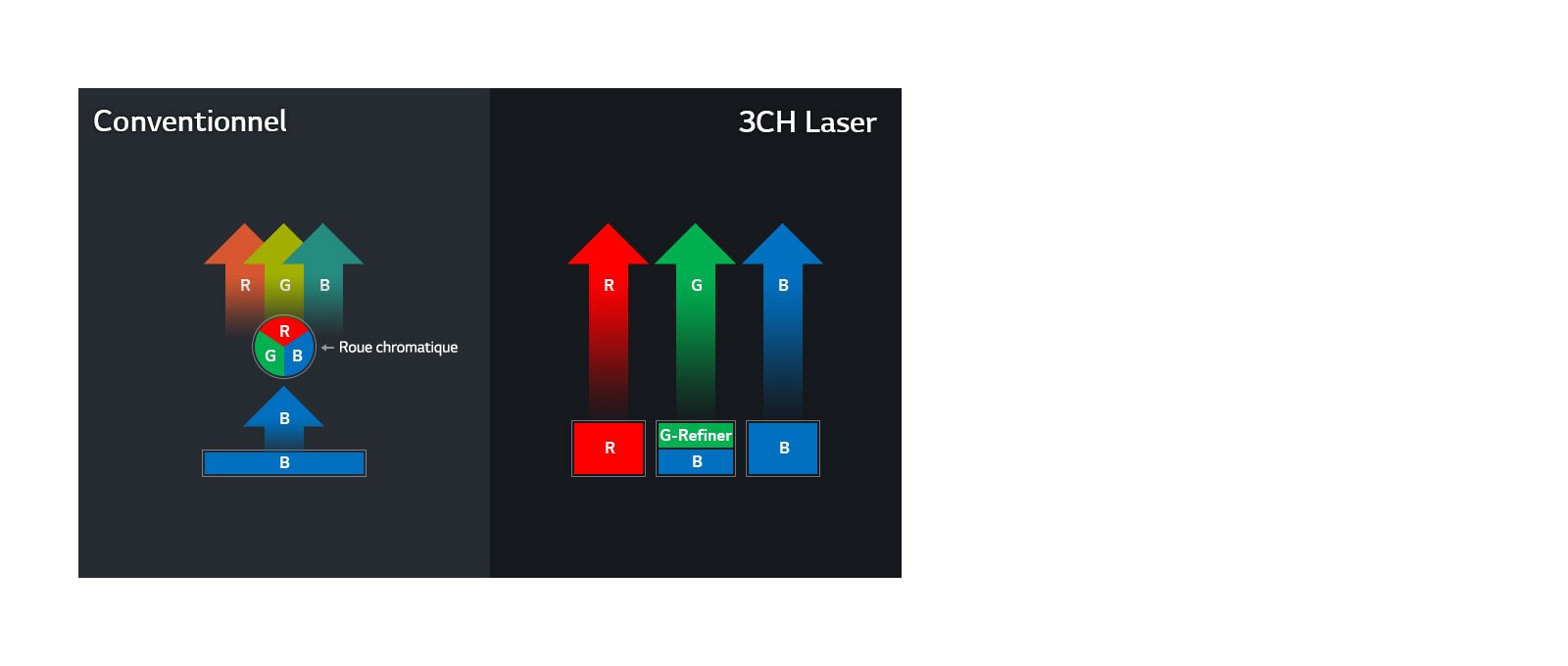 3Ch-Laser avec technologie sans roue1