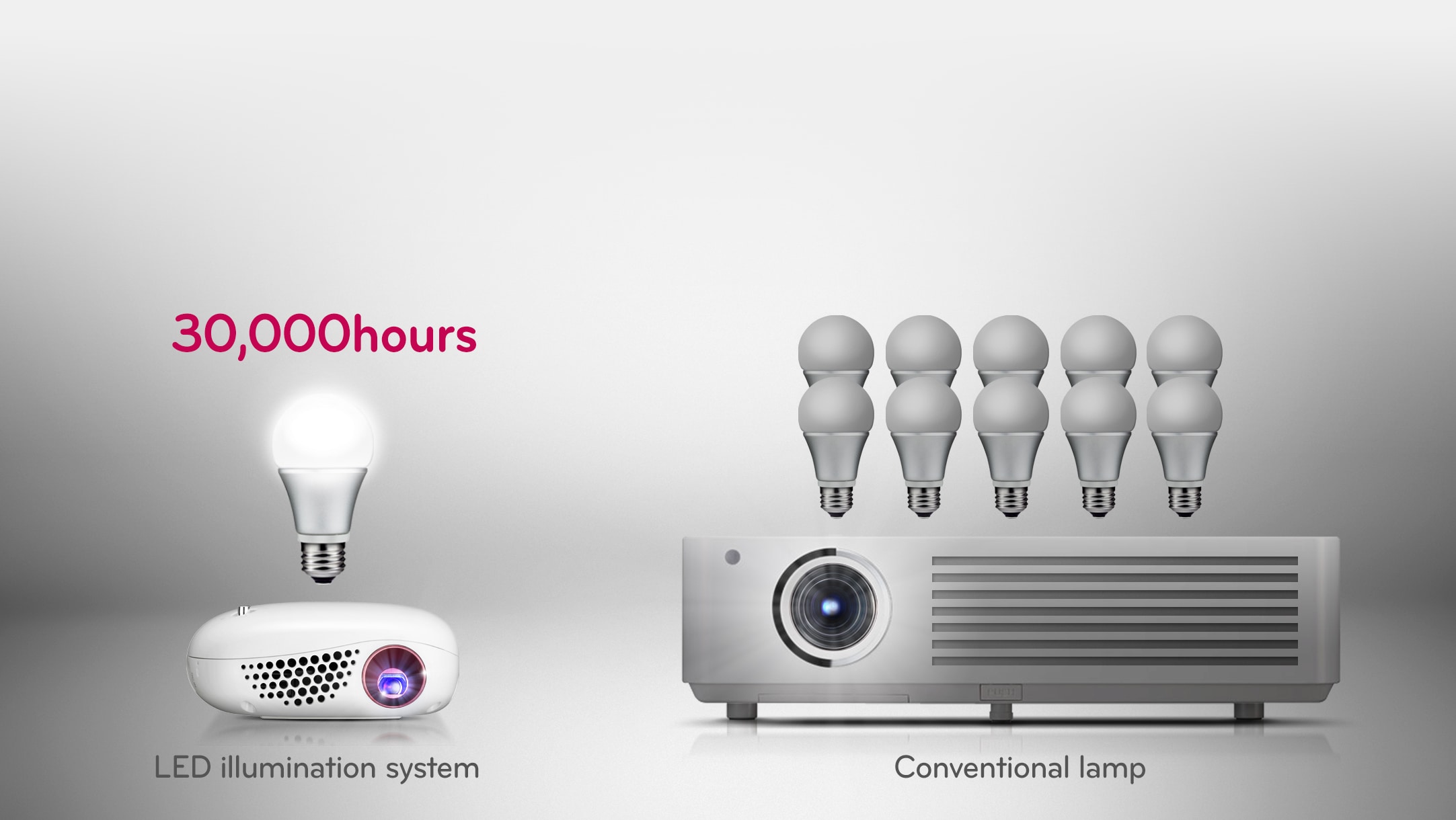 SYSTÈME D'ÉCLAIRAGE LEDSEMI-PERMANENT1