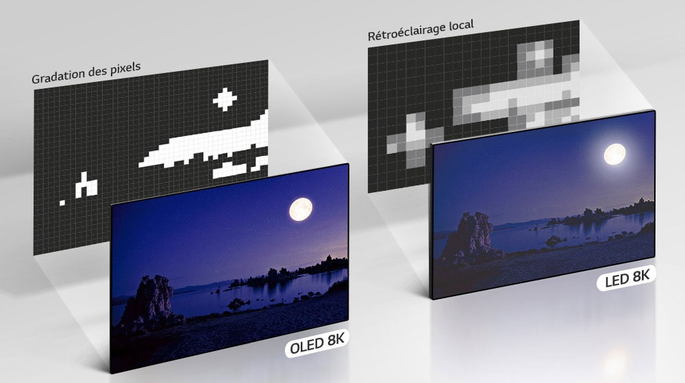 Précision 8K grâce à la gradation des pixels1