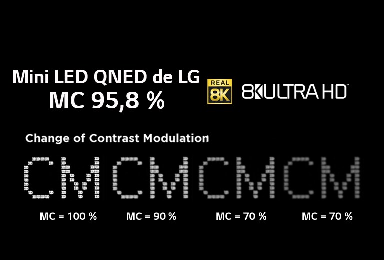 Ultra HD 8K certifiée